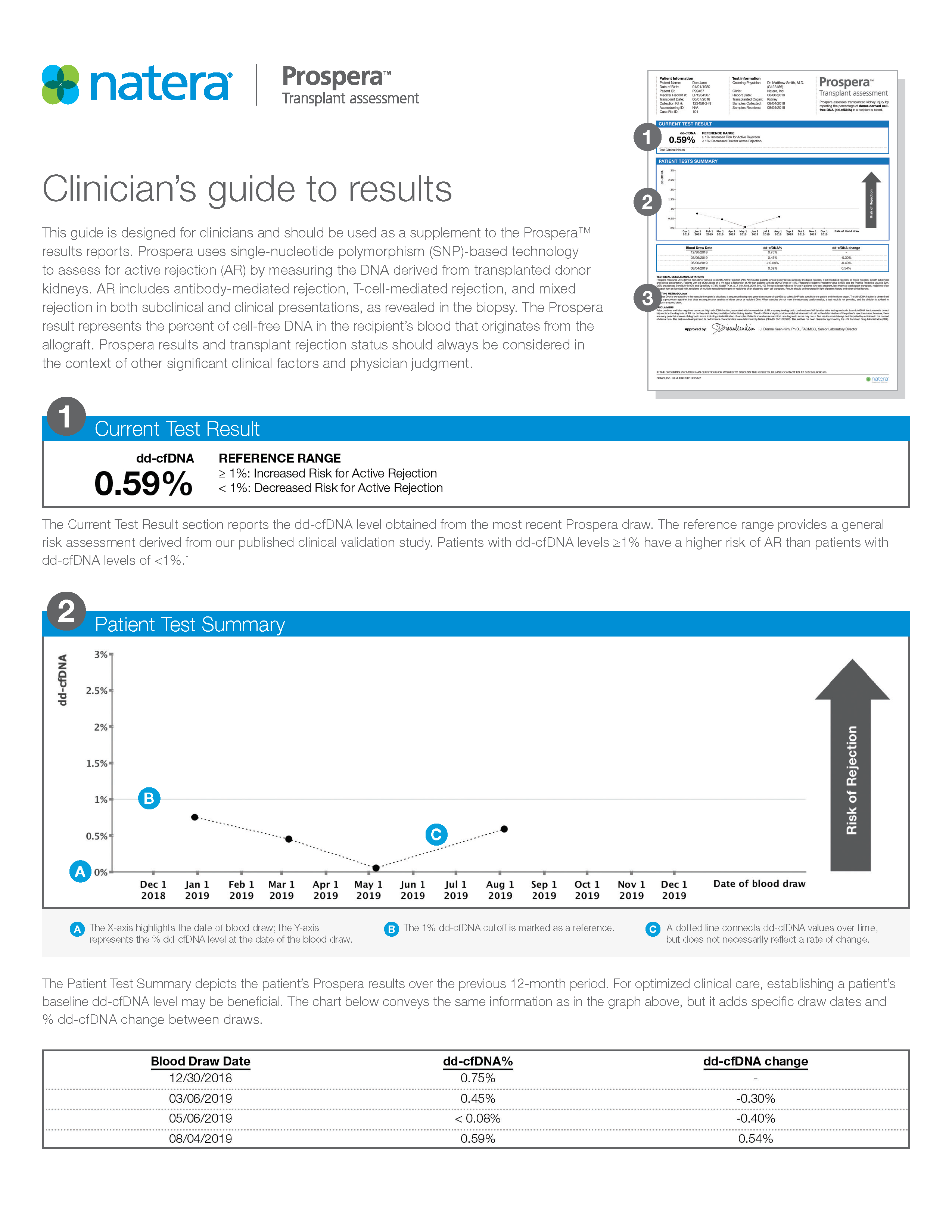 Natera Patient Portal