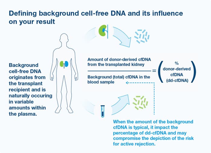 Prospera Overview | Cell-Free DNA Testing | Natera