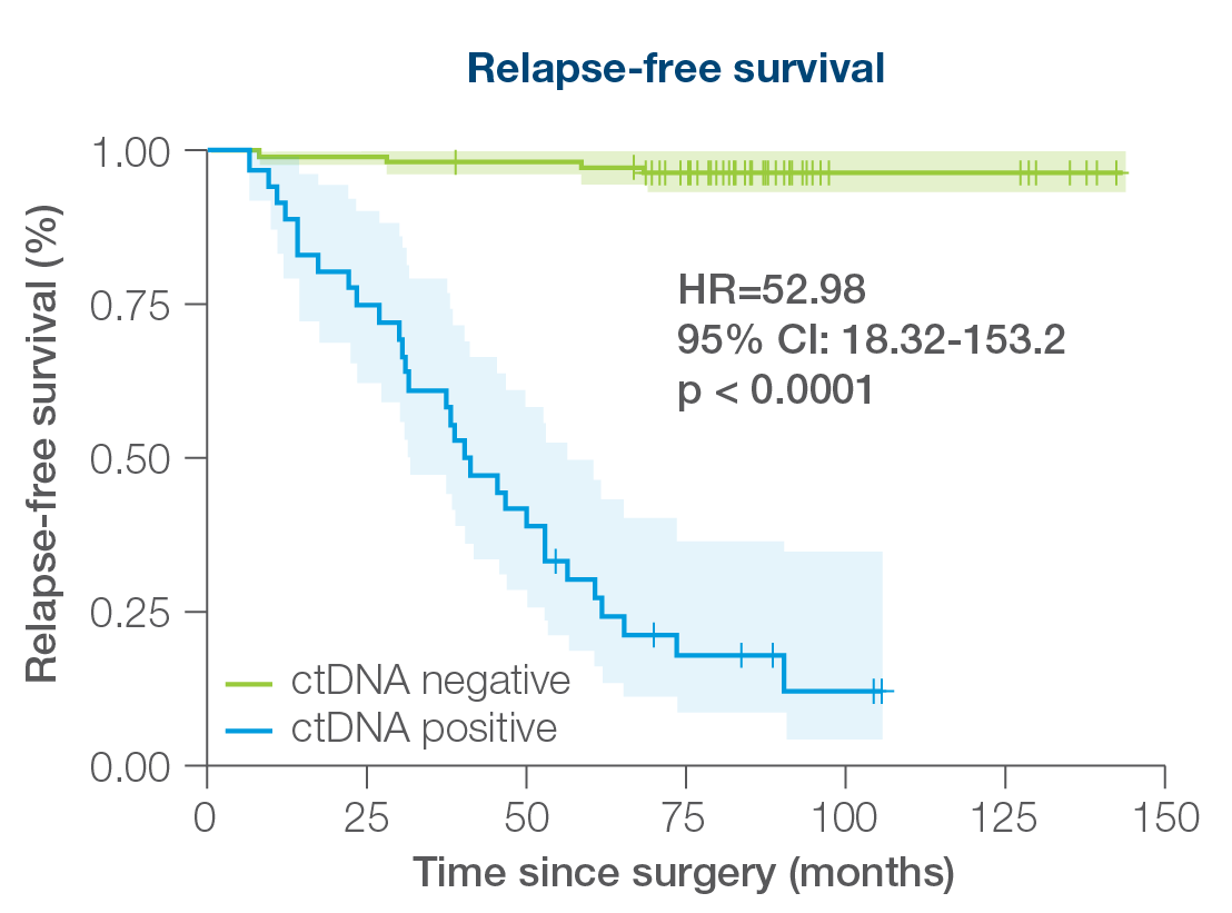 RNA Analysis