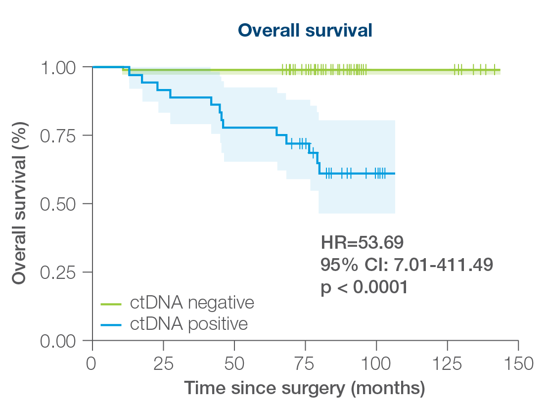 RNA Analysis