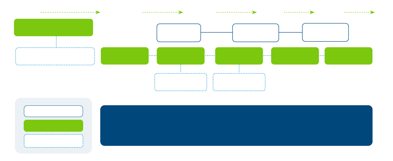 Workflow Graphic